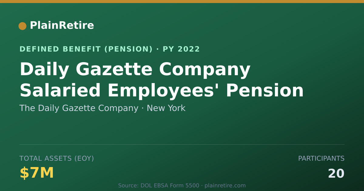 Shareable card for The Daily Gazette Company Pension Plan (2022)