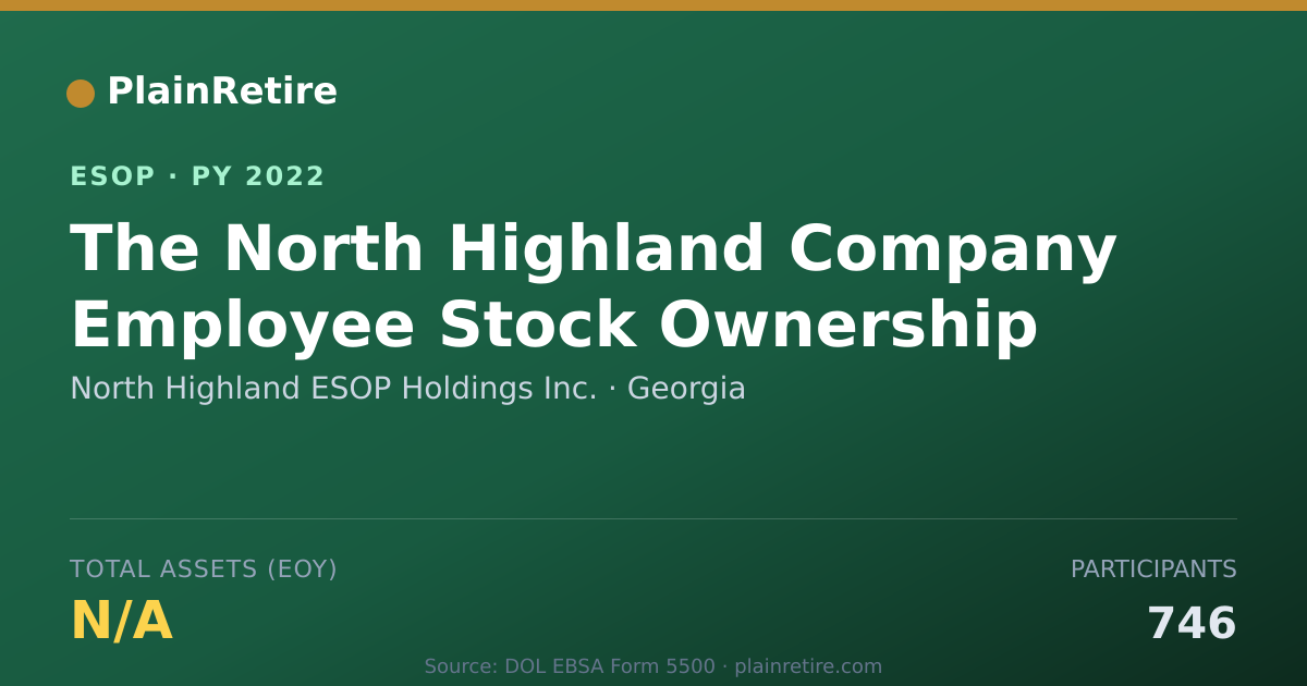 Shareable card for North Highland ESOP Holdings Inc. ESOP (2022)