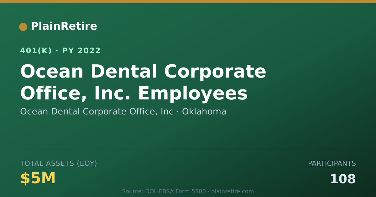 Shareable card for Ocean Dental Corporate Office, Inc 401(k) Plan (2022)