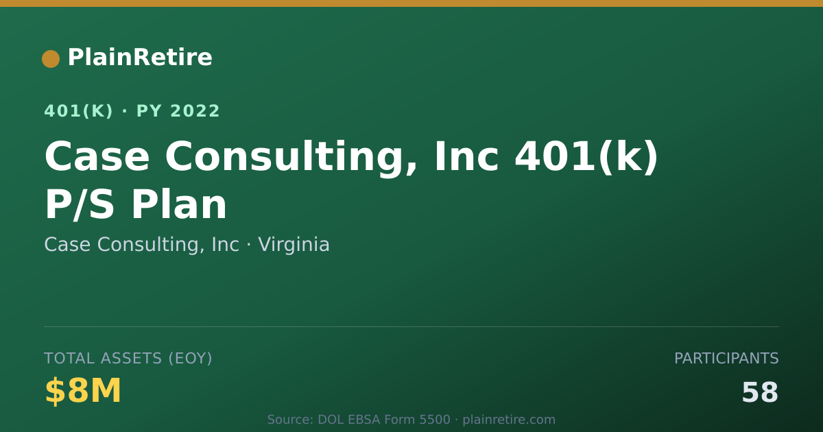 Shareable card for Case Consulting, Inc 401(k) Plan (2022)