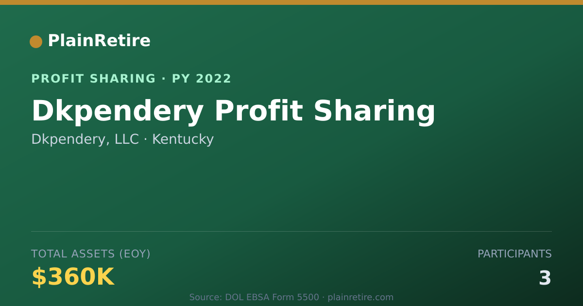Shareable card for Dkpendery, LLC Profit Sharing Plan (2022)