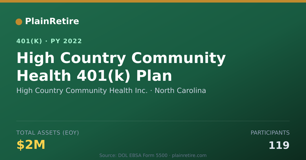 Shareable card for High Country Community Health Inc. 401(k) Plan (2022)