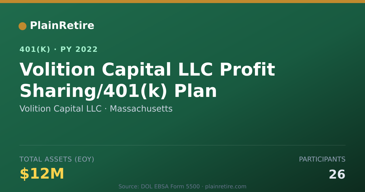 Shareable card for Volition Capital LLC 401(k) Plan (2022)
