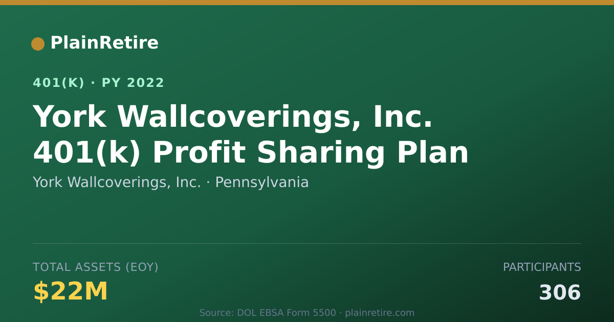 Shareable card for York Wallcoverings, Inc. 401(k) Plan (2022)