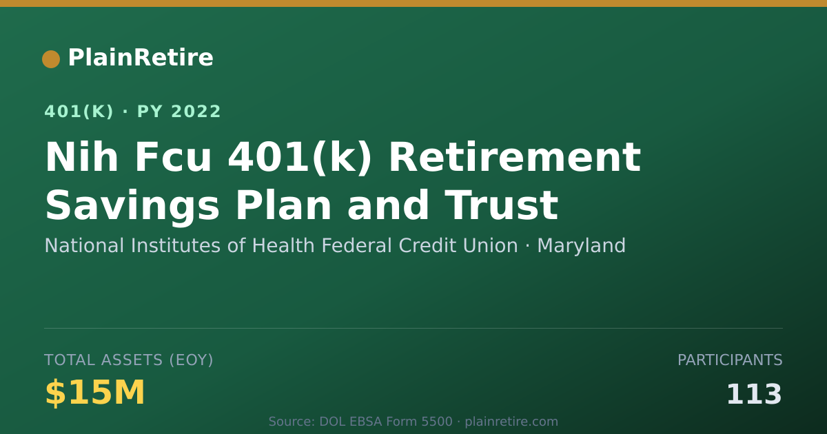 Shareable card for National Institutes of Health Federal Cre 401(k) Plan (2022)