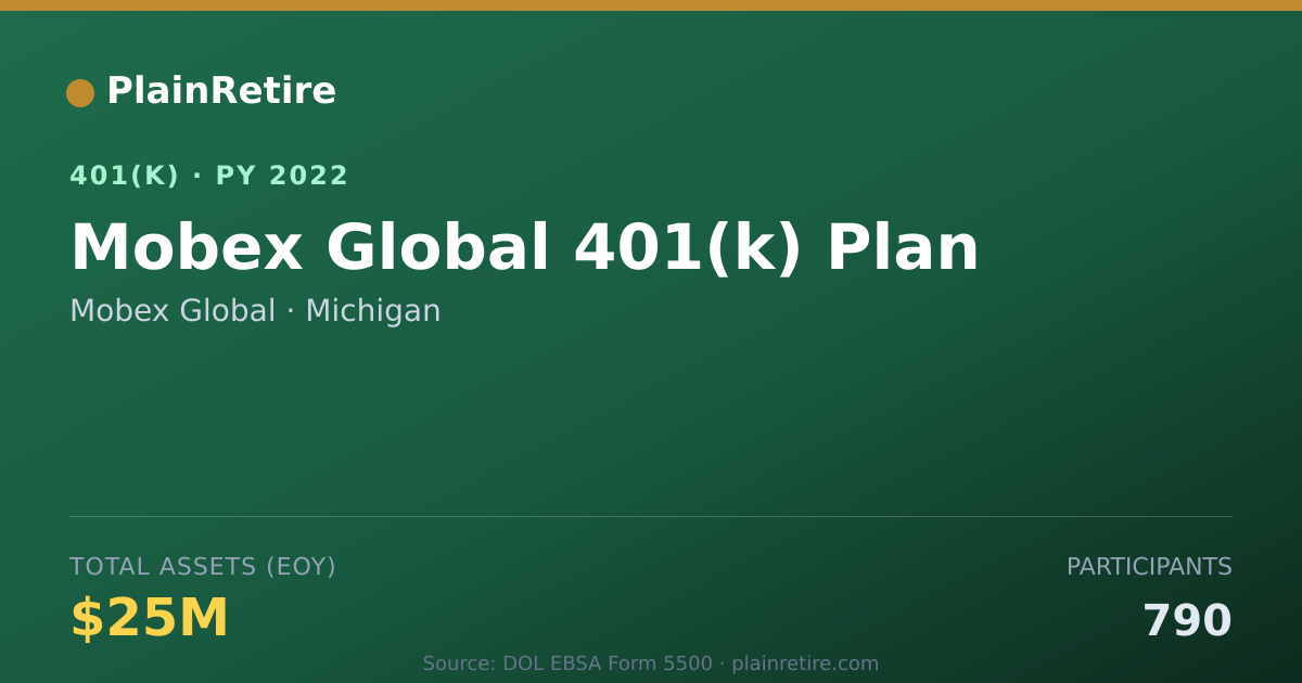 Shareable card for Mobex Global 401(k) Plan (2022)