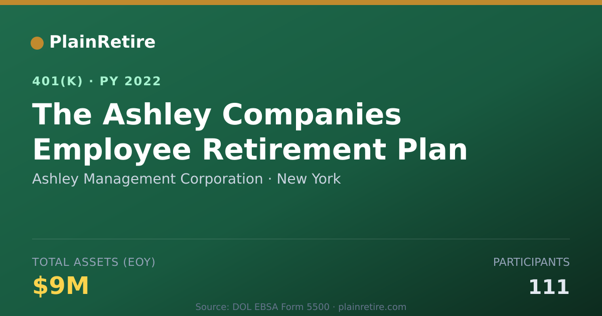 Shareable card for Ashley Management Corporation 401(k) Plan (2022)