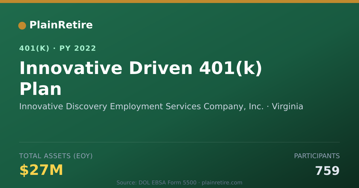 Shareable card for Innovative Discovery Employment Services 401(k) Plan (2022)