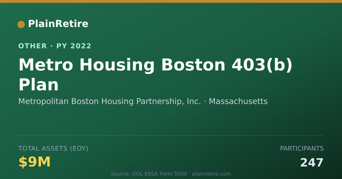 Shareable card for Metropolitan Boston Housing Partnersh Retirement Plan (2022)