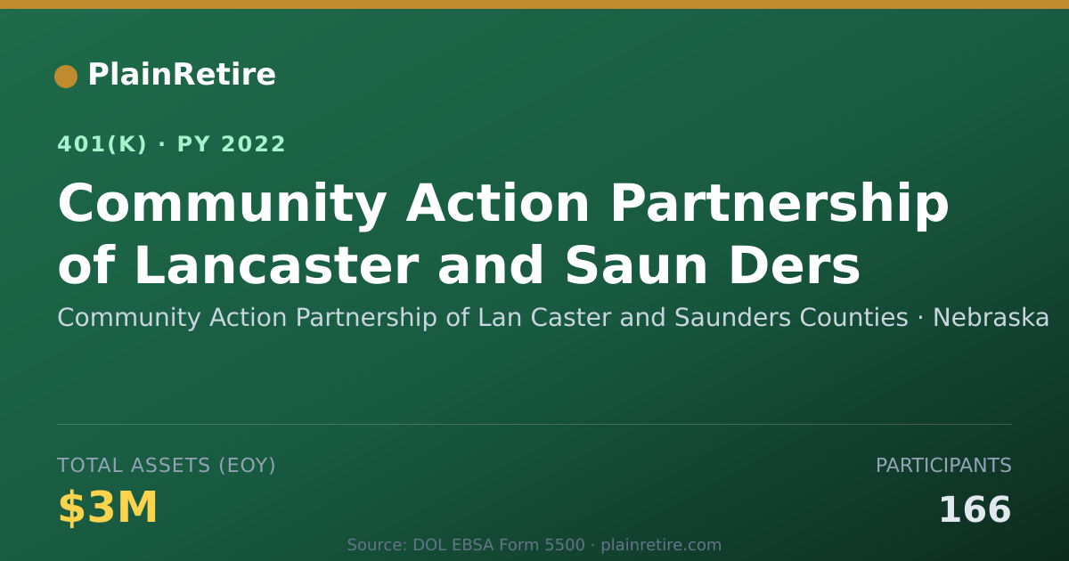 Shareable card for Community Action Partnership of Lan Caste 401(k) Plan (2022)