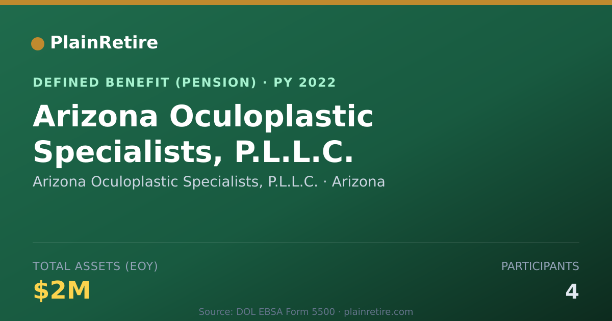 Shareable card for Arizona Oculoplastic Specialists, P.L.L. Pension Plan (2022)