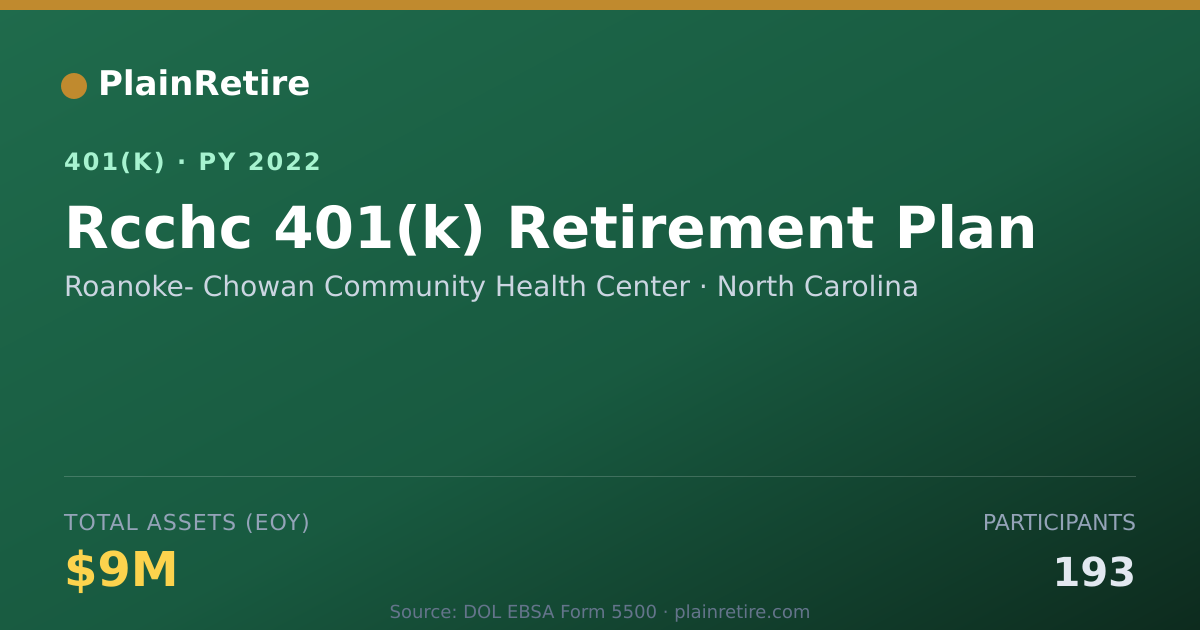 Shareable card for Roanoke- Chowan Community Health Center 401(k) Plan (2022)