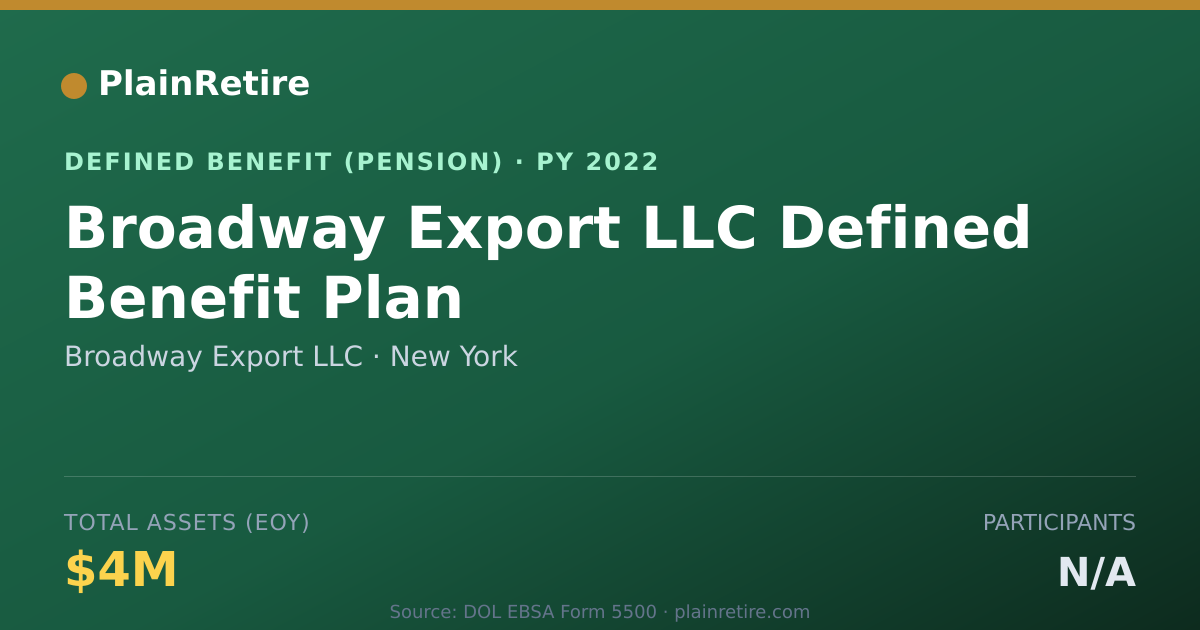 Shareable card for Broadway Export LLC Pension Plan (2022)
