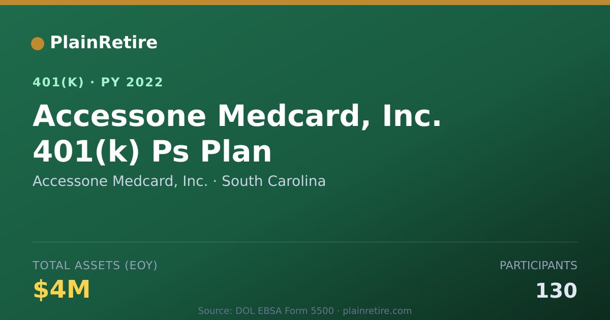 Shareable card for Accessone Medcard, Inc. 401(k) Plan (2022)