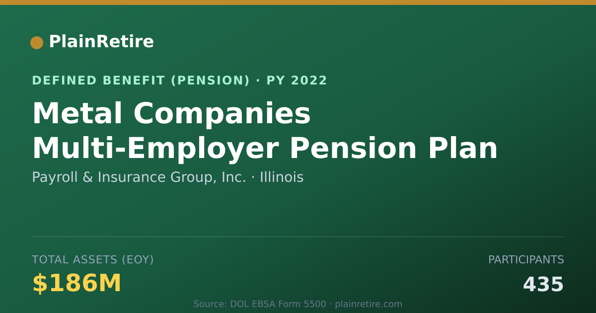 Shareable card for Payroll & Insurance Group, Inc. Pension Plan (2022)