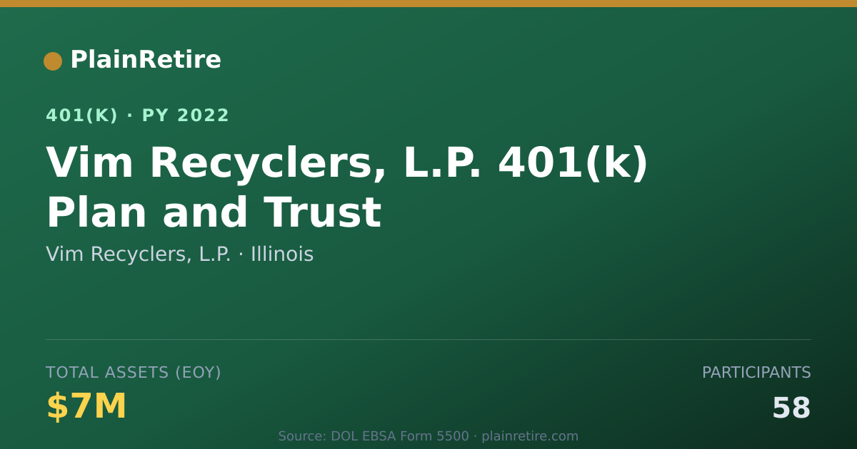 Shareable card for Vim Recyclers, L.P. 401(k) Plan (2022)