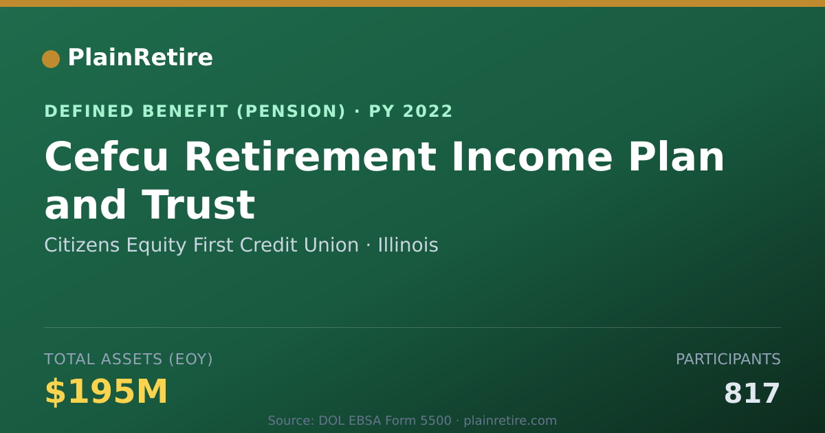 Shareable card for Citizens Equity First Credit Union Pension Plan (2022)