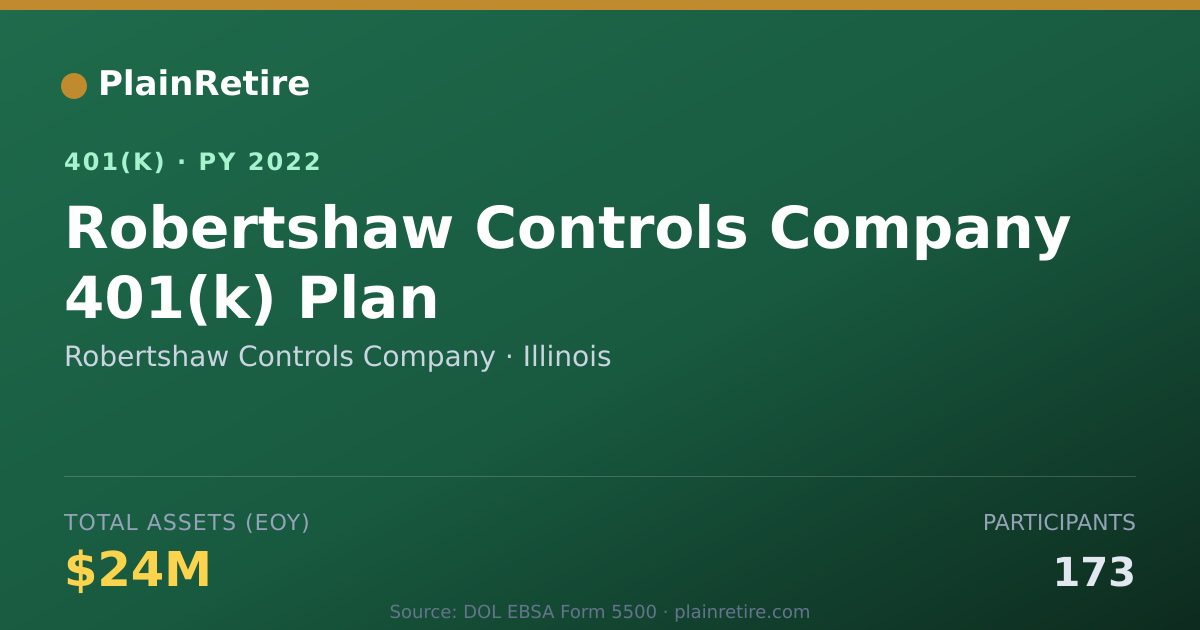 Shareable card for Robertshaw Controls Company 401(k) Plan (2022)