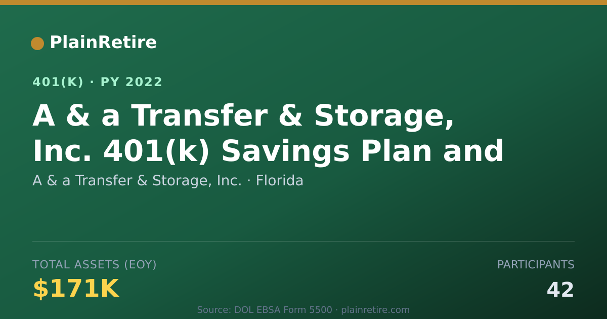 Shareable card for A & a Transfer & Storage, Inc. 401(k) Plan (2022)