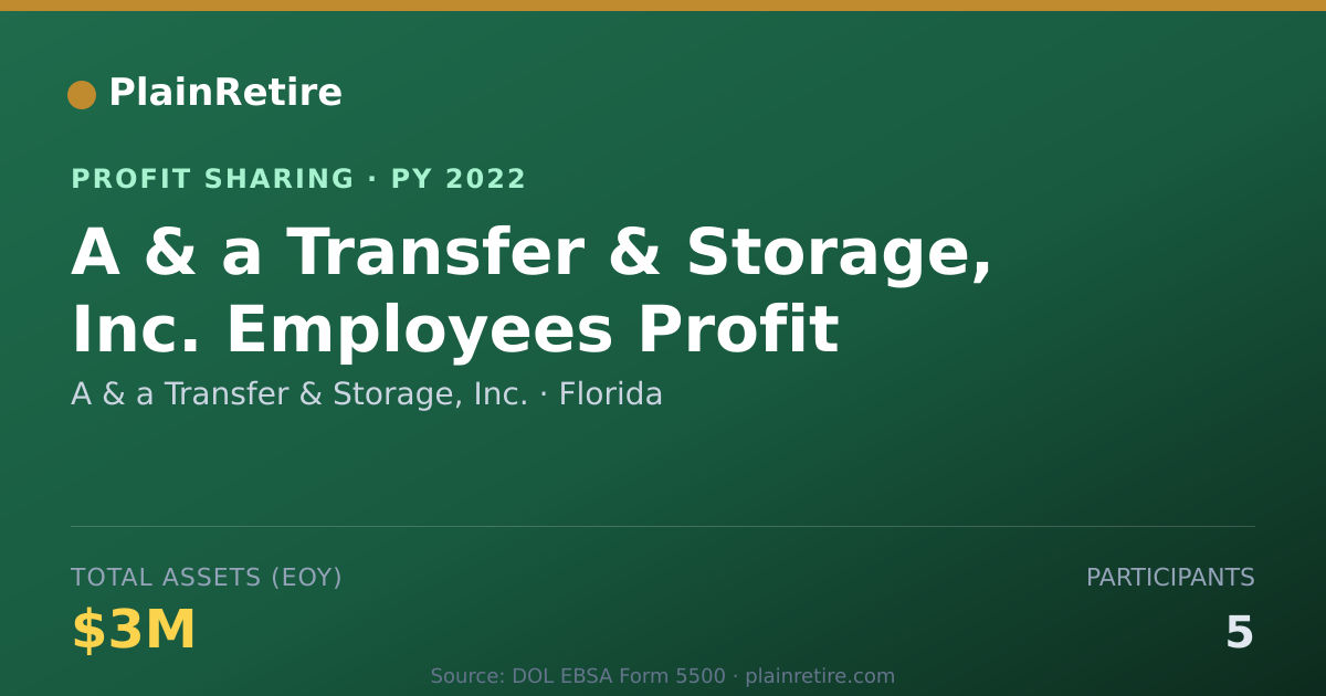 Shareable card for A & a Transfer & Storage, Inc. Profit Sharing Plan (2022)