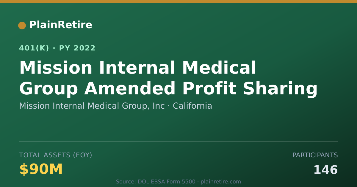 Shareable card for Mission Internal Medical Group, Inc 401(k) Plan (2022)