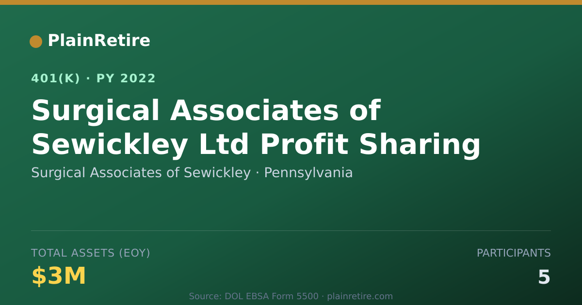 Shareable card for Surgical Associates of Sewickley 401(k) Plan (2022)