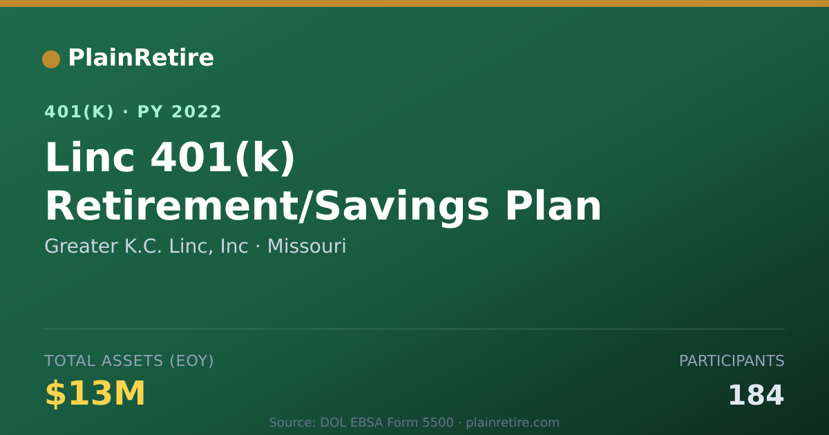 Shareable card for Greater K.C. Linc, Inc 401(k) Plan (2022)