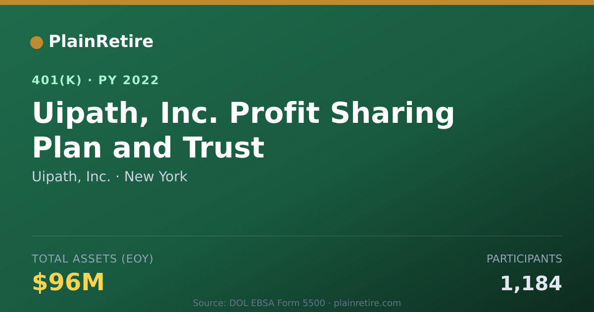 Shareable card for Uipath, Inc. 401(k) Plan (2022)