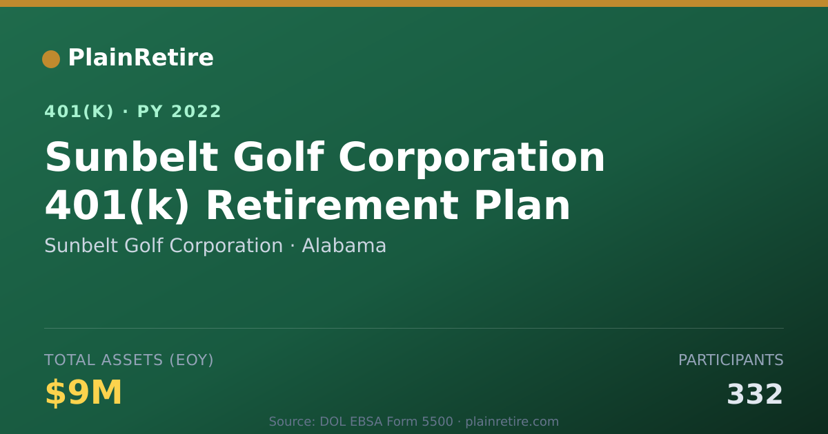 Shareable card for Sunbelt Golf Corporation 401(k) Plan (2022)