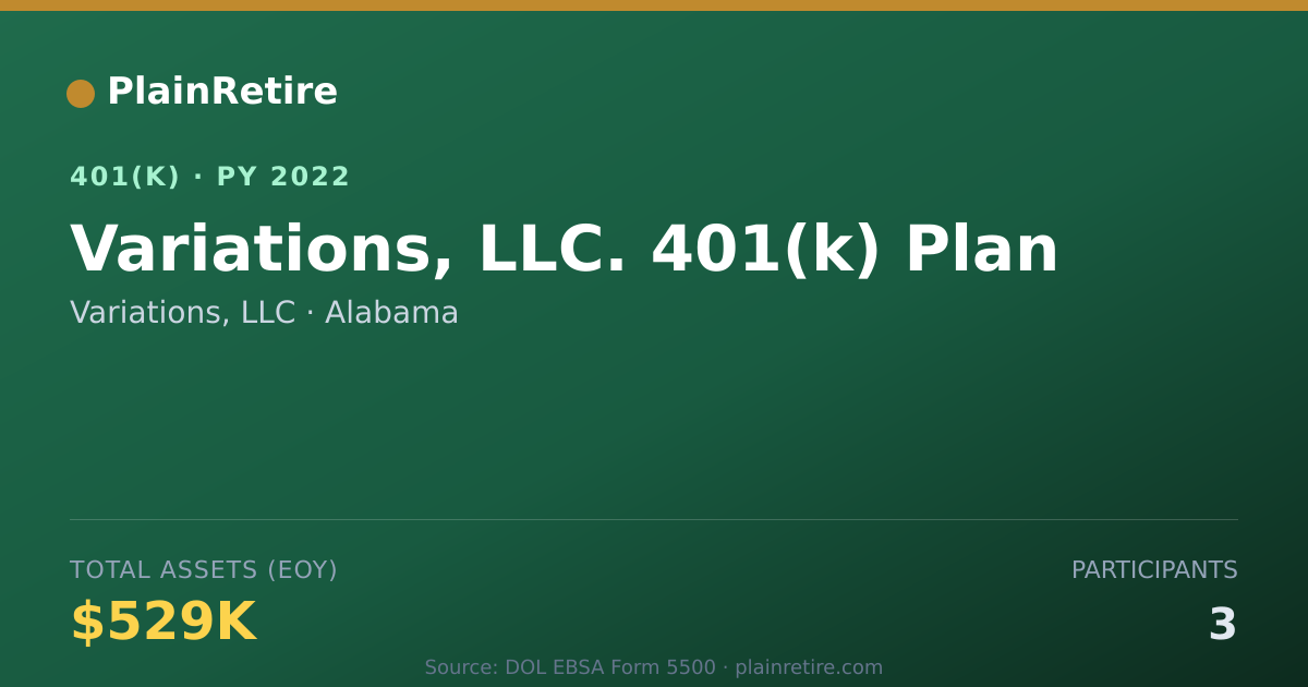 Shareable card for Variations, LLC 401(k) Plan (2022)