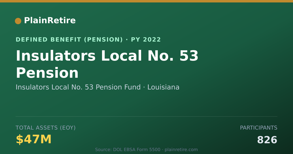 Shareable card for Insulators Local No. 53 Pension Fund Pension Plan (2022)