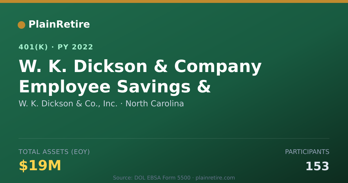 Shareable card for W. K. Dickson & Co., Inc. 401(k) Plan (2022)