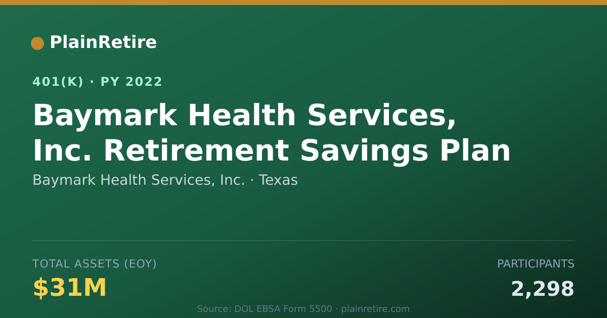 Shareable card for Baymark Health Services, Inc. 401(k) Plan (2022)