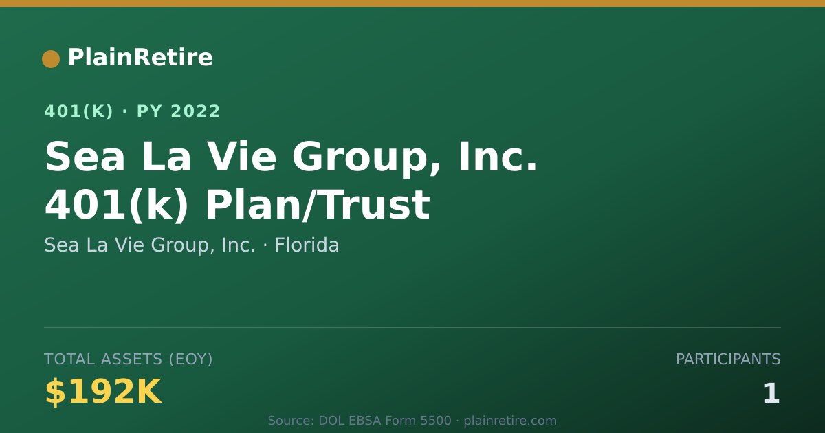 Shareable card for Sea La Vie Group, Inc. 401(k) Plan (2022)