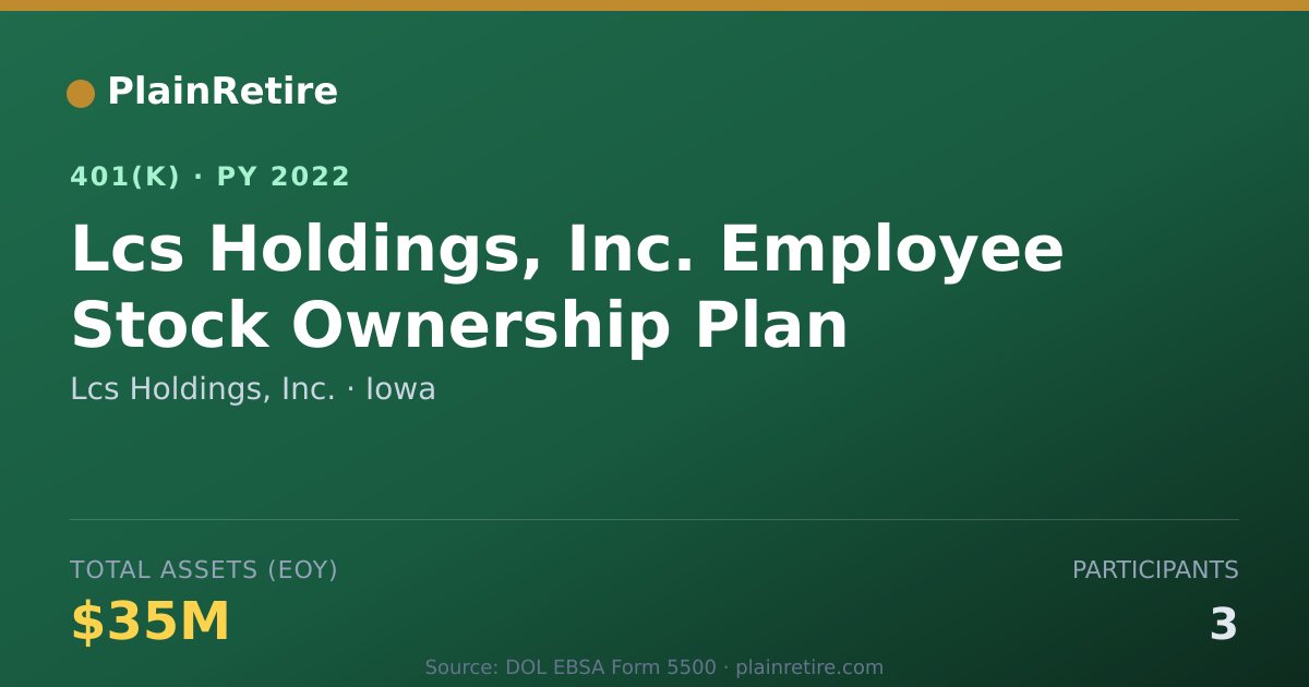 Shareable card for Lcs Holdings, Inc. 401(k) Plan (2022)