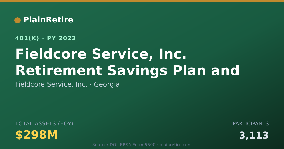 Shareable card for Fieldcore Service, Inc. 401(k) Plan (2022)
