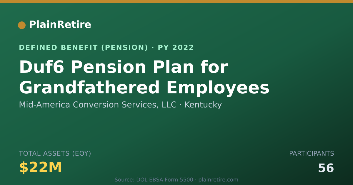 Shareable card for Mid-America Conversion Services, LLC Pension Plan (2022)