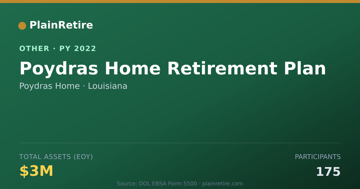 Shareable card for Poydras Home Retirement Plan (2022)