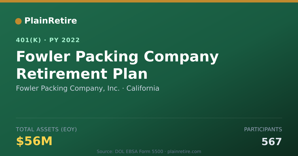 Shareable card for Fowler Packing Company, Inc. 401(k) Plan (2022)