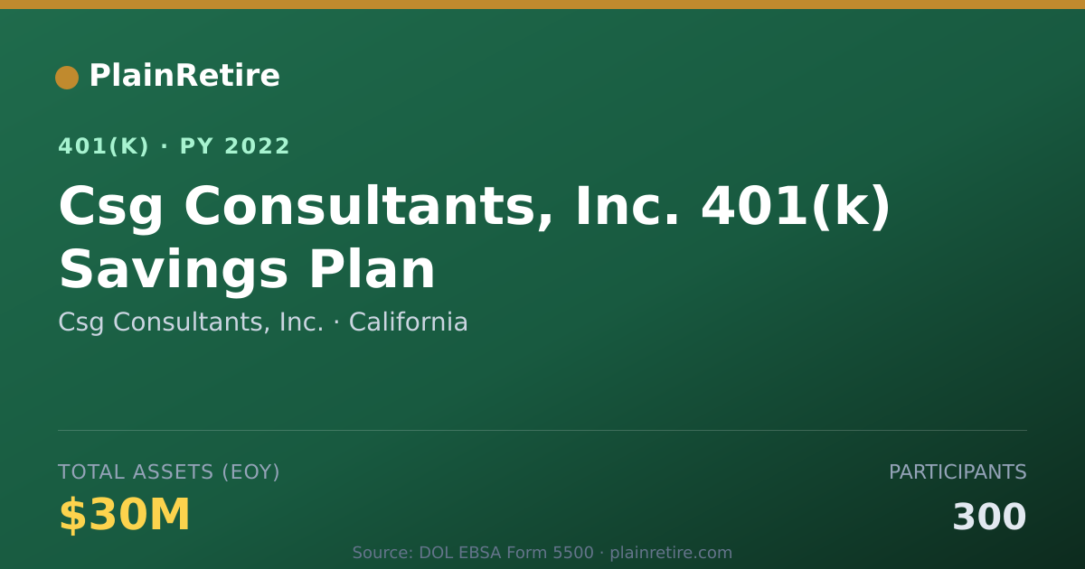 Shareable card for Csg Consultants, Inc. 401(k) Plan (2022)
