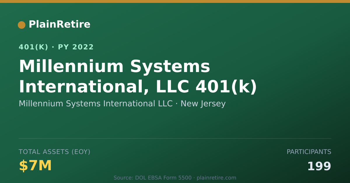 Shareable card for Millennium Systems International LLC 401(k) Plan (2022)