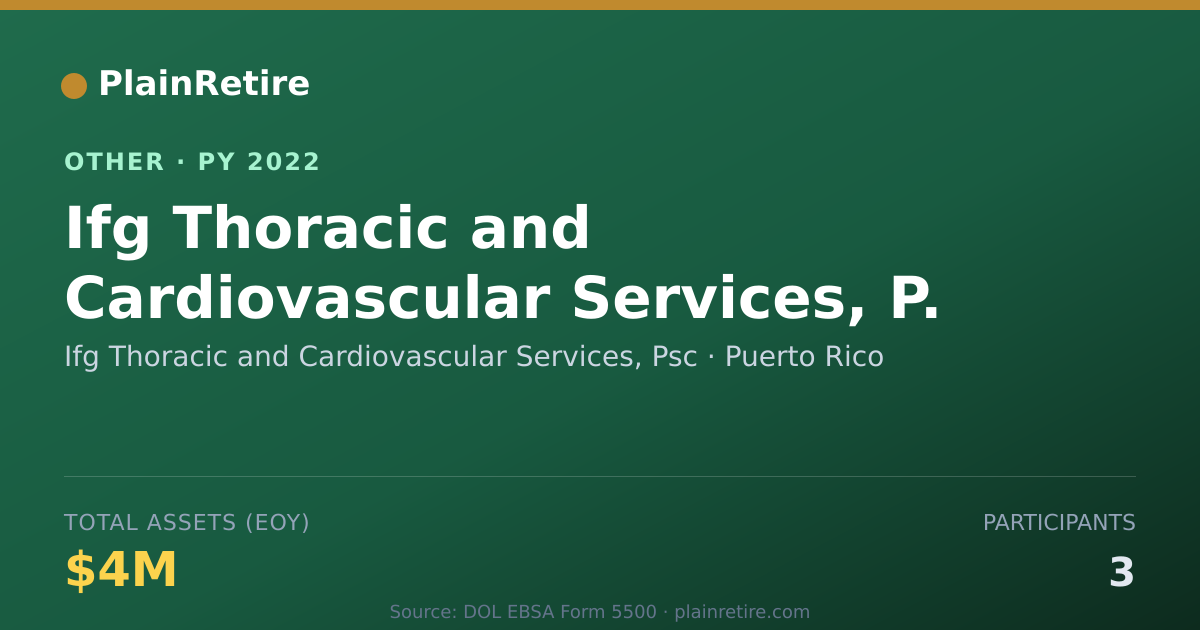Shareable card for Ifg Thoracic and Cardiovascular Servi Retirement Plan (2022)