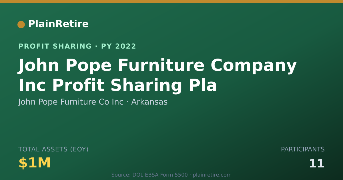 Shareable card for John Pope Furniture Co Inc Profit Sharing Plan (2022)