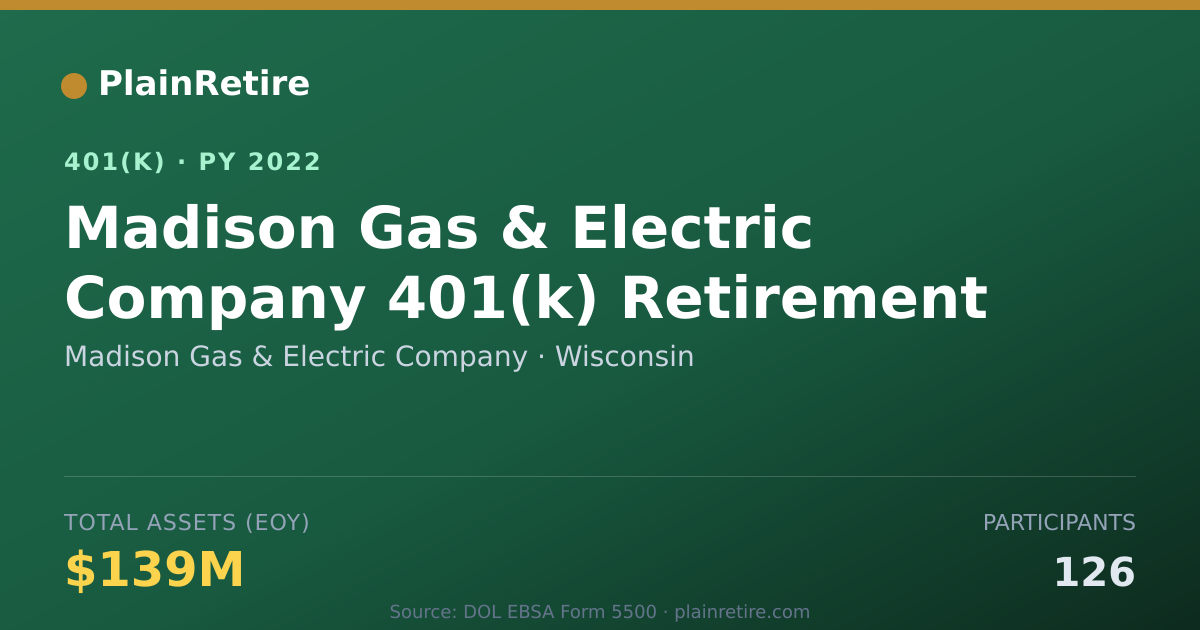 Shareable card for Madison Gas & Electric Company 401(k) Plan (2022)