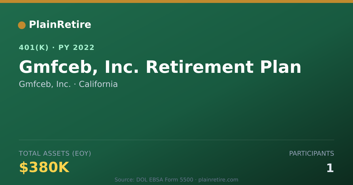 Shareable card for Gmfceb, Inc. 401(k) Plan (2022)