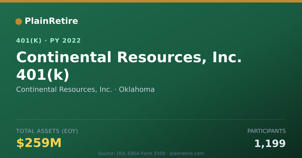Shareable card for Continental Resources, Inc. 401(k) Plan (2022)