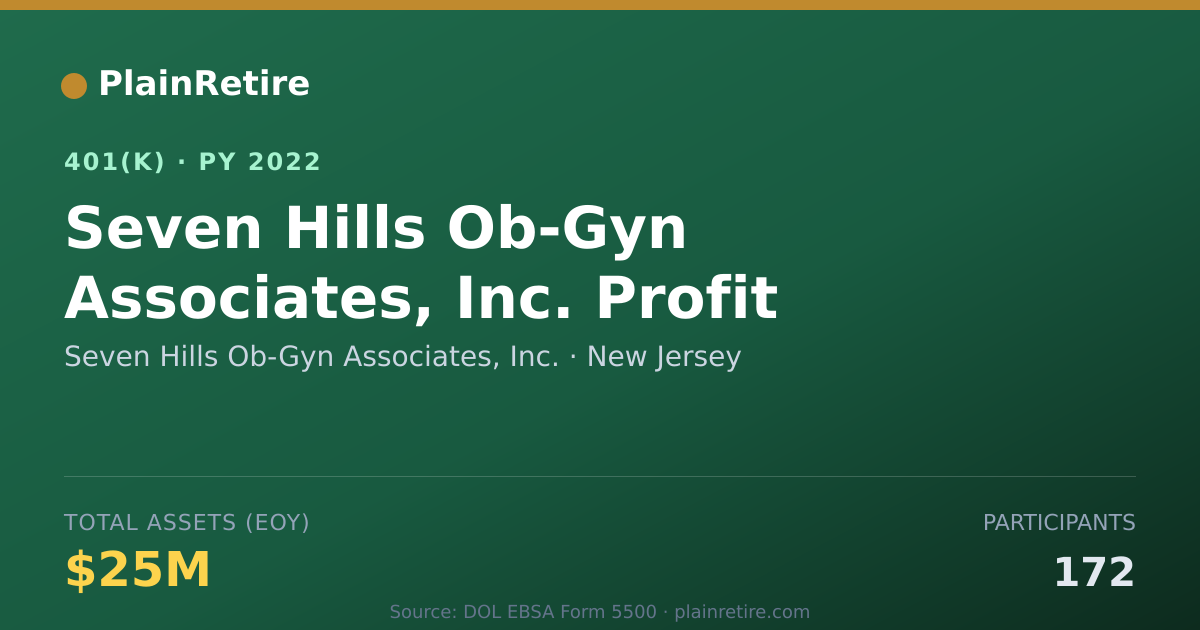 Shareable card for Seven Hills Ob-Gyn Associates, Inc. 401(k) Plan (2022)