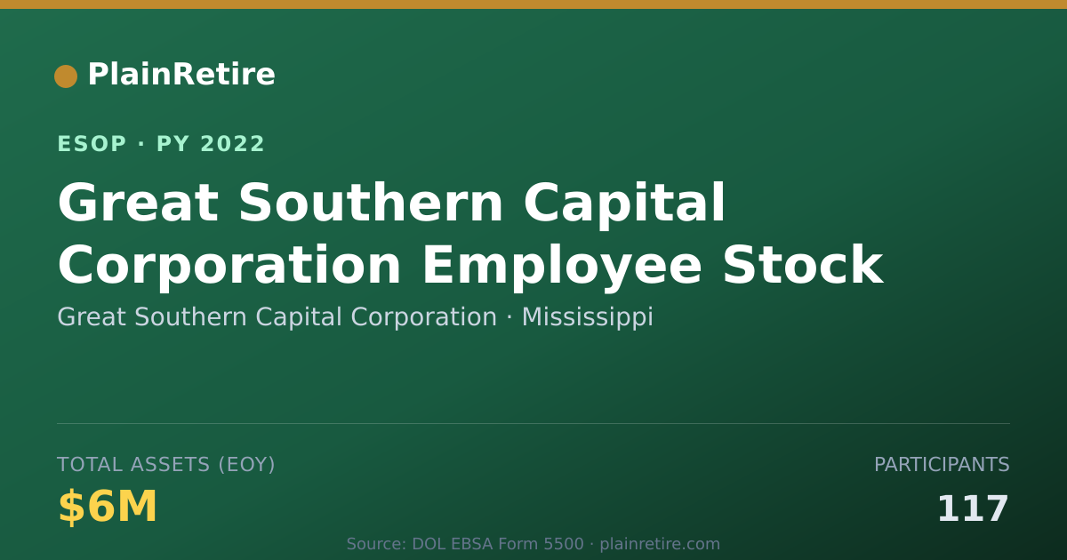 Shareable card for Great Southern Capital Corporation ESOP (2022)