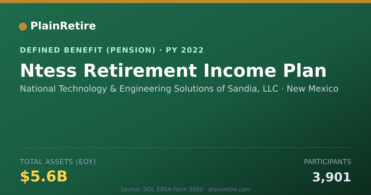 Shareable card for National Technology & Engineering Soluti Pension Plan (2022)