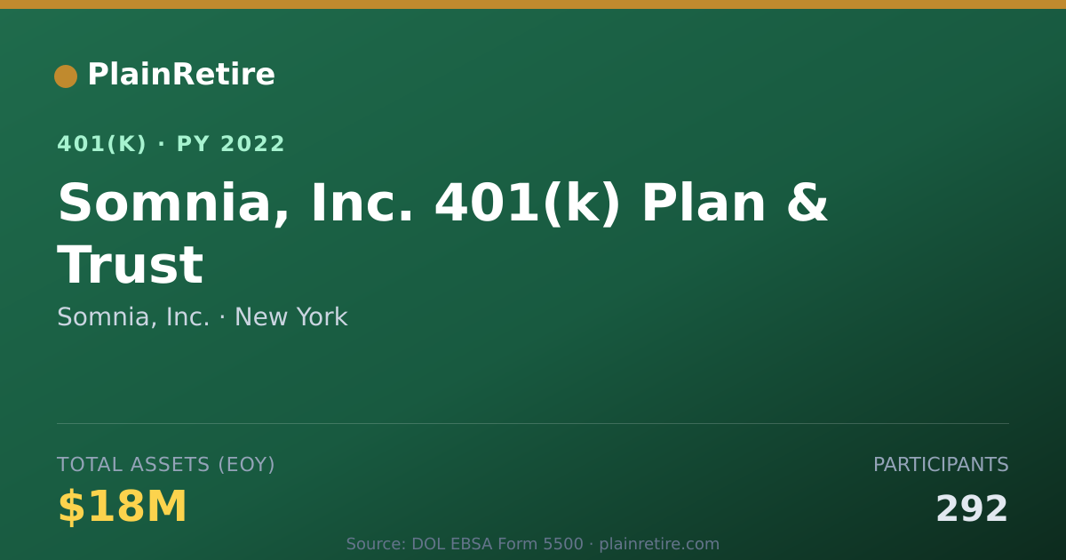 Shareable card for Somnia, Inc. 401(k) Plan (2022)